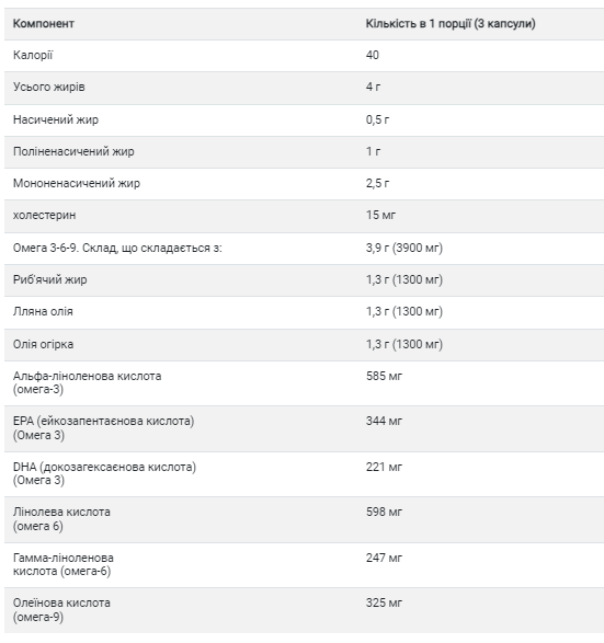 Omega 3-6-9 1300mg - 120 softgels