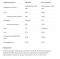 Whey Protein - 908g Cream