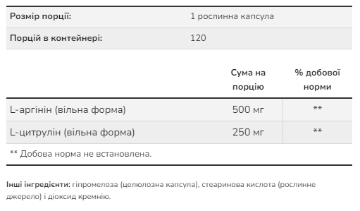 Arginine Citrulline 500mg/250mg - 240 vcaps