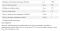 Daily Vits - 100tabs