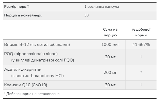 PQQ Energy 20mg - 30 vcaps