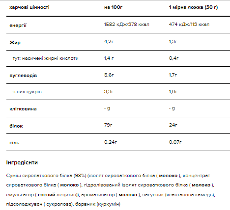 Gold Standart 100% Whey - 900g White Chocolate Raspberry