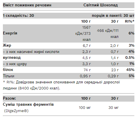 Whey Light - 900g Chocolate