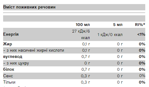 Zero Sugar Syrup - 350ml Chocolate