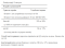 Calcium Magnesium vitamin D3 - 120 caplet