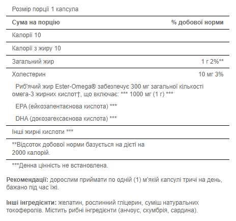 Omega 3 1000mg - 250softgels