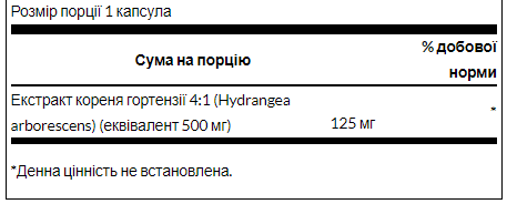 Benfotiamine 80mg - 120caps