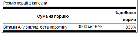 Beta-Carotene 10,000 IU (3000 mcg RAE) - 100 Sgels