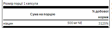 Niacin 500mg - 250cap