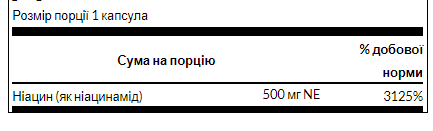 Niacinamide 500mg - 250caps