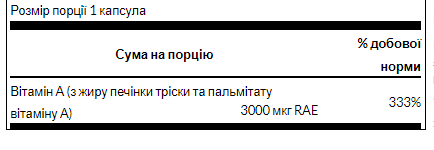 Vitamin A 10,000 IU - 250 Softgels
