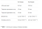 Apple Cider Vinegar - 60 gummies