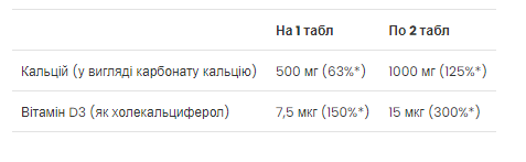 Calcium Vitamin D3 - 90 tabs