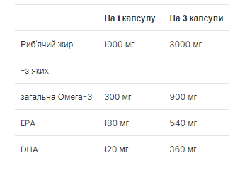 Fish Oil - 120 Softgels