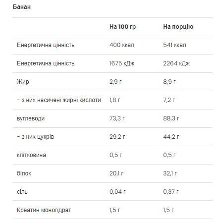 Mass Builder - 1200g Banana