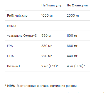 Omega-3 - 60 Softgels