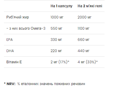 Strong Omega 3 - 60 softgels