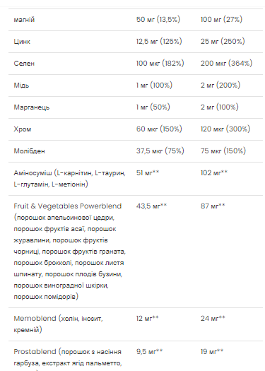 Ultra Men's Sport Multivitamin - 90 caps