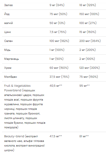 Ultra Women Multivitamin Formula - 90 caps