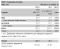 Whey Protein - 2300g Banana Cream